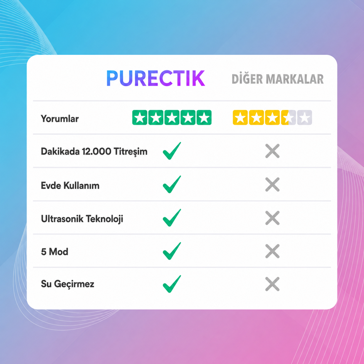 Purectik™ Ultrasonik Diş Temizleme Cihazı