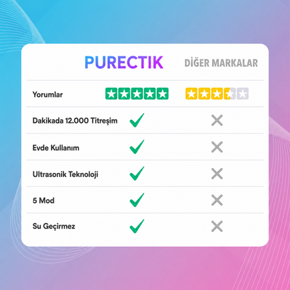 Purectik™ Ultrasonik Diş Temizleme Cihazı